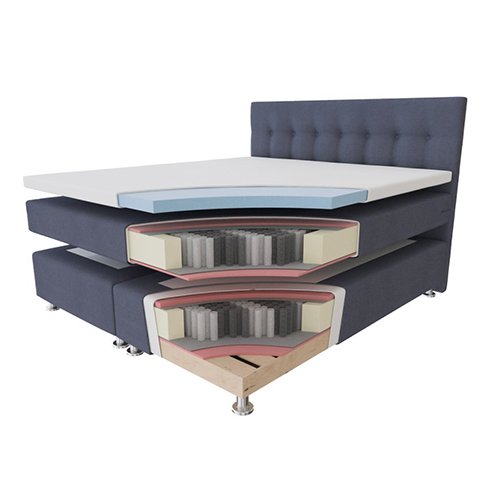 Boxspringbett Aufbau Illustration mit seitlichem Schnitt