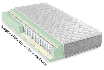 Boxspringbett-Matratze mit Taschenfederung